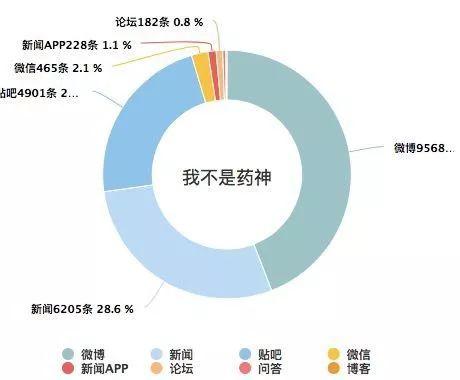 我不是藥神 一場互聯(lián)網(wǎng)與商業(yè)的共生探索
