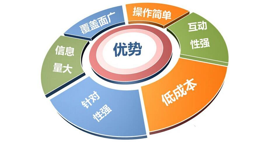 互聯(lián)網(wǎng)時代 逸尚公關(guān)為您打開營銷路