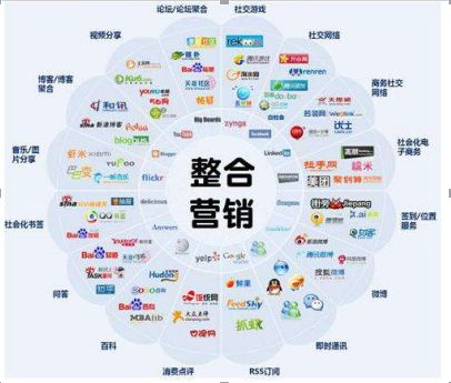 數(shù)字浪潮下的新賽道 網(wǎng)絡(luò)營銷與互聯(lián)網(wǎng)銷售的融合之道
